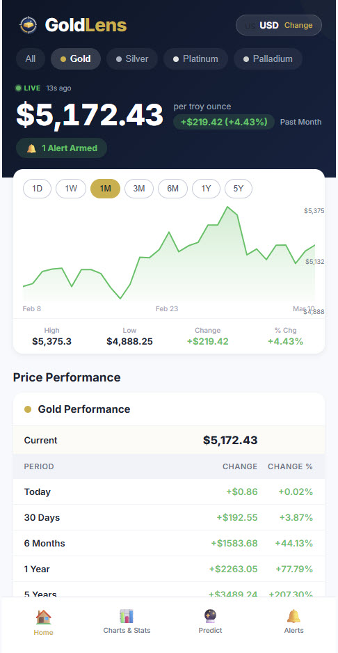 Real-time spot prices