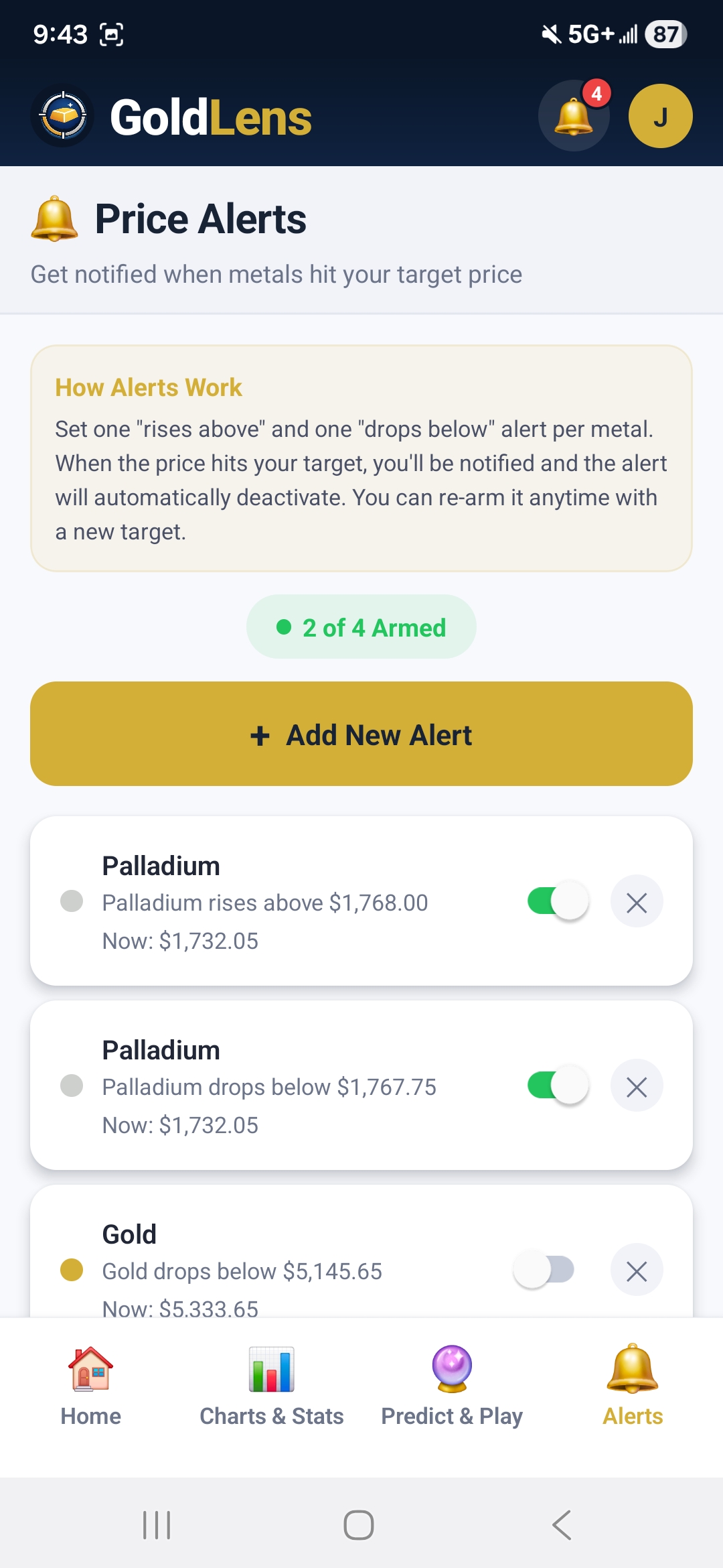Price alerts
