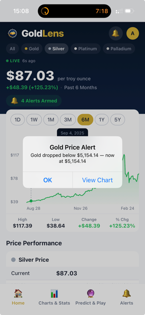 Portfolio tracker