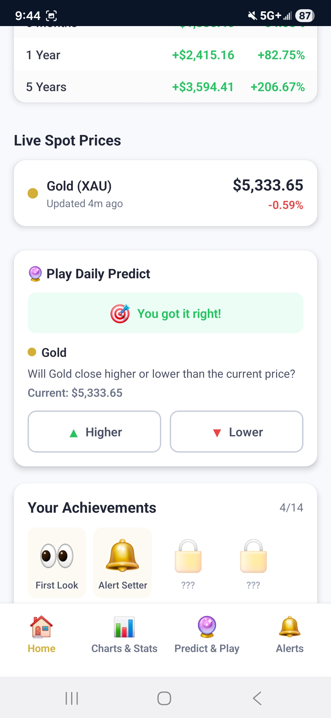 Daily predictions