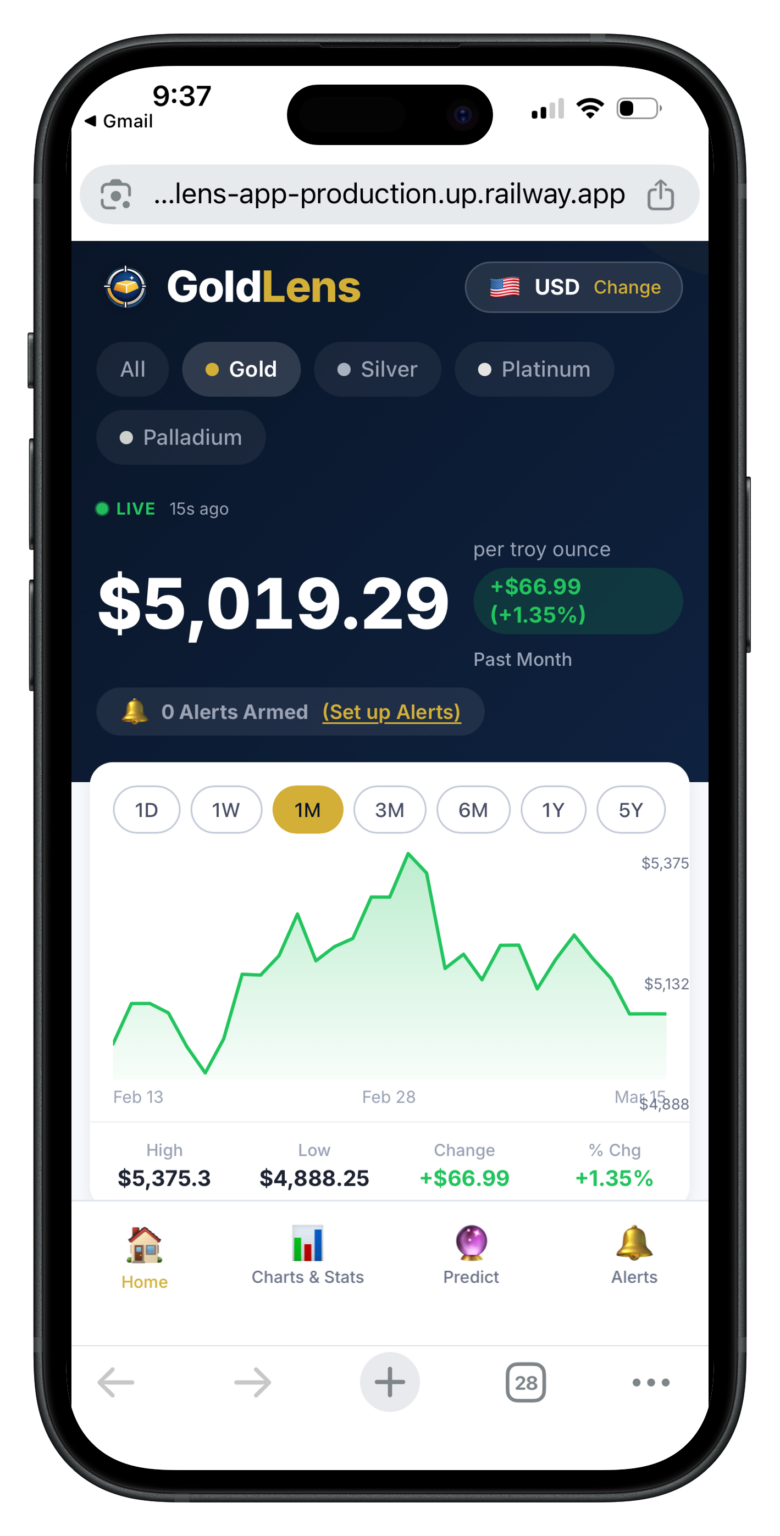 GoldLens main home tab showing live gold, silver, platinum and palladium prices