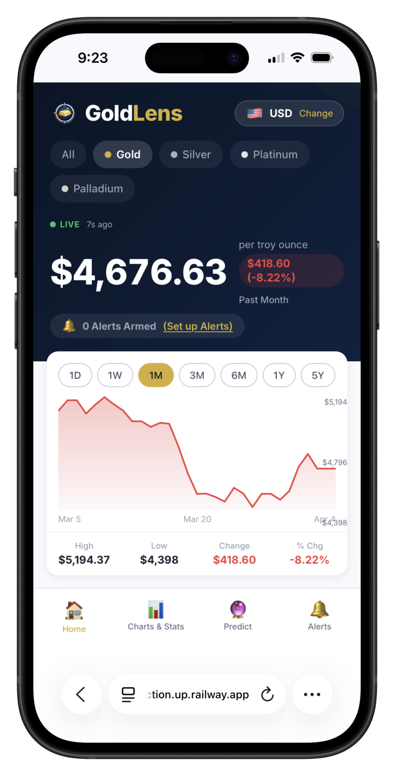 GoldLens single metal gold view with detailed live gold price data
